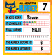 Pete the Cat Numbers 0-20 Bulletin Board Alternate Image A