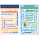 Spanish Chatter Charts Alternate Image B