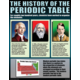 The Periodic Table Poster Set Alternate Image A