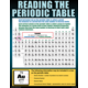 The Periodic Table Poster Set Alternate Image B