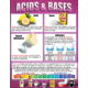 Chemistry Basics Poster Set Alternate Image D