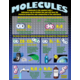 Atoms, Elements, Molecules & Compounds Poster Set Alternate Image B