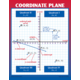 Graphing: Slope & Linear Equations Poster Set Alternate Image A