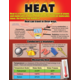 Force, Motion, Sound & Heat Poster Set Alternate Image D