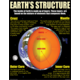 Earth Science Basics Poster Set Alternate Image A