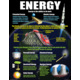 Physical Science Basics Poster Set Alternate Image C
