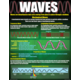 Physical Science Basics Poster Set Alternate Image D