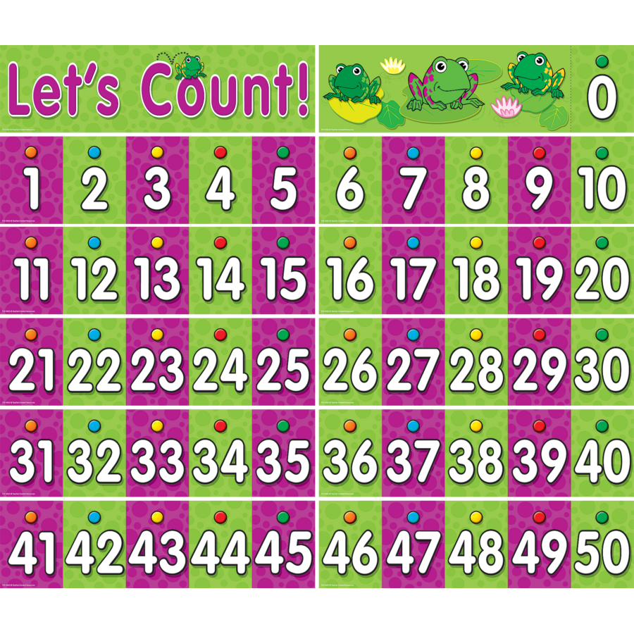 0-50 Number Line Headliners - TCR4485 | Teacher Created Resources