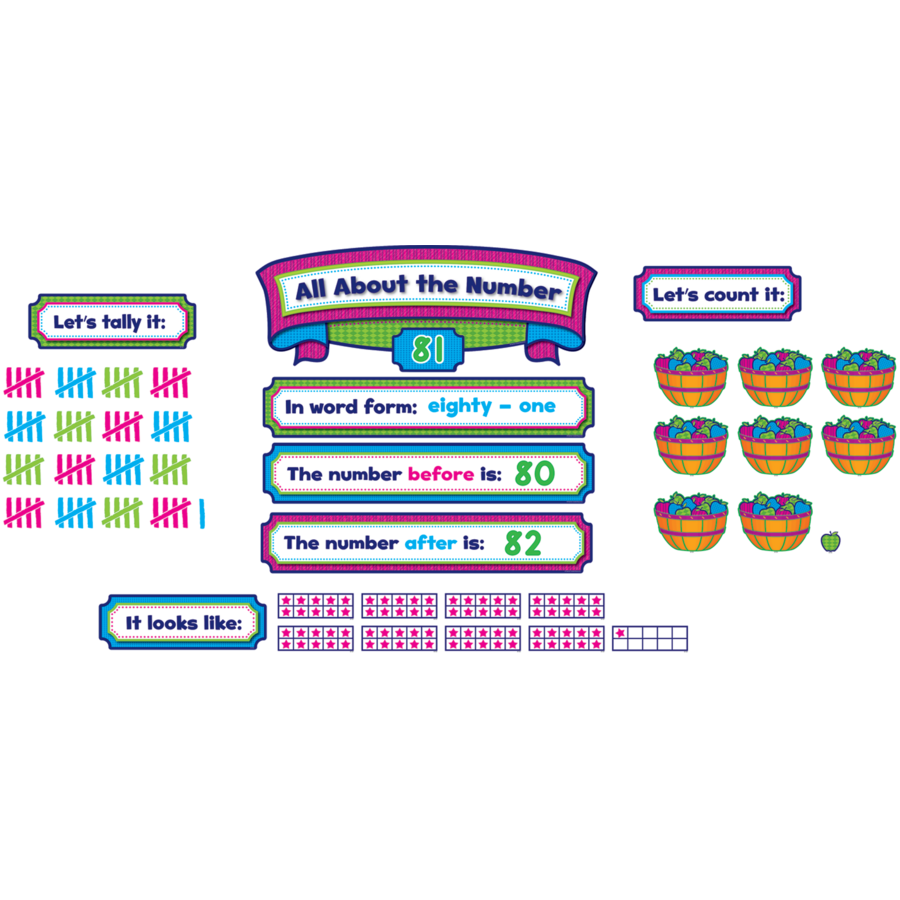 All About the Number Bulletin Board Display Set - TCR5823 | Teacher ...