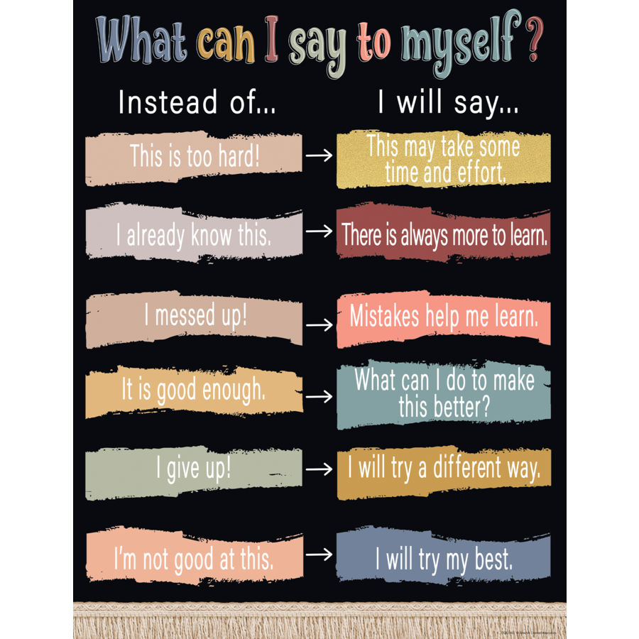 wonderfully-wild-what-can-i-say-to-myself-chart-tcr7485-teacher