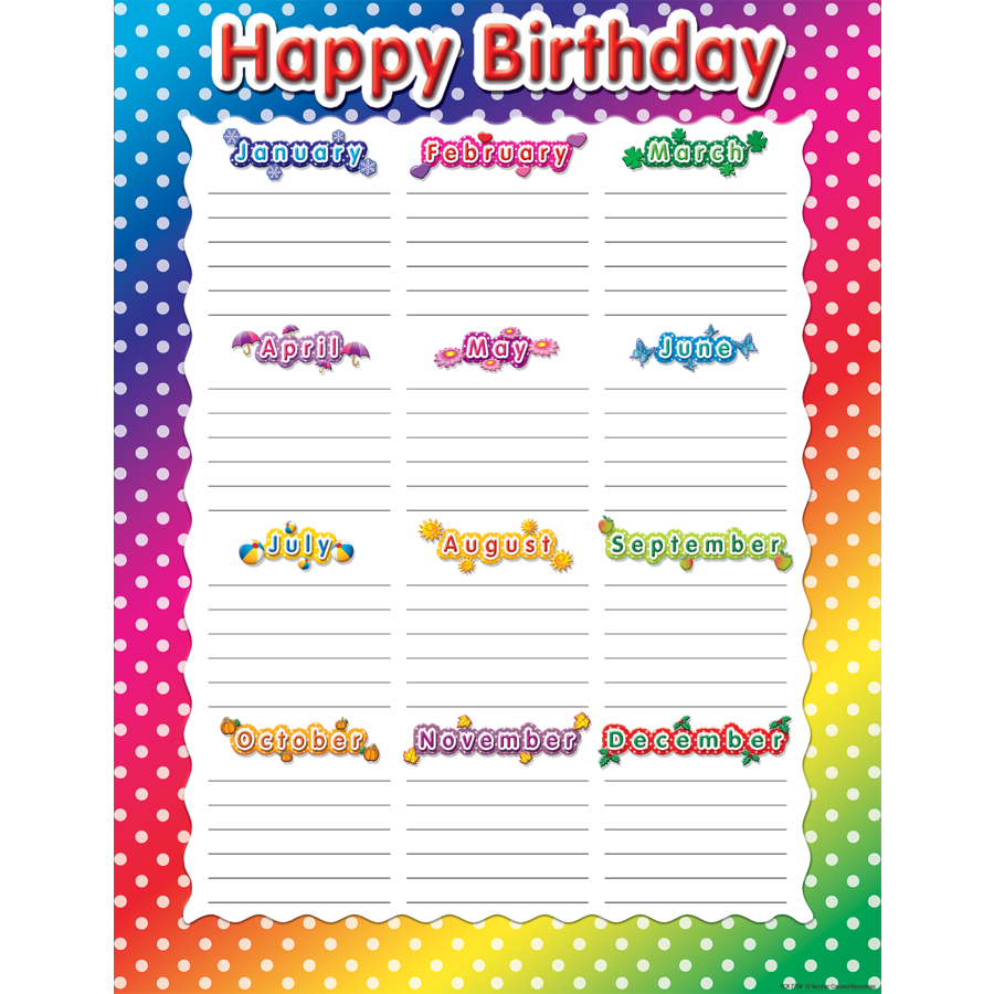 Happy Birthday Polka Dots Chart Teacher Created Resources TCR7708 