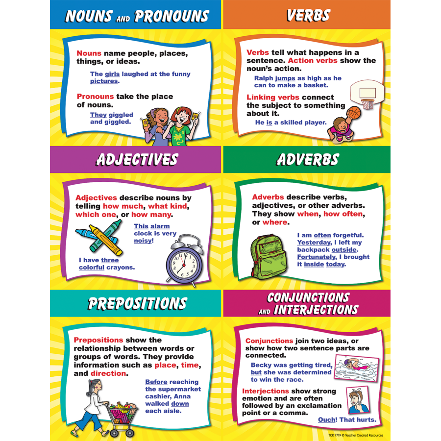 parts-of-speech-chart-tcr7719-teacher-created-resources