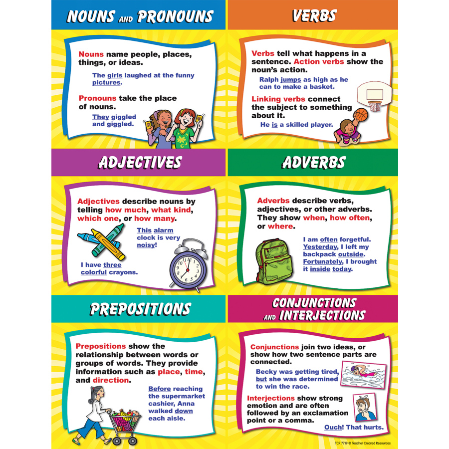 Parts Of Speech Chart TCR7719 Teacher Created Resources