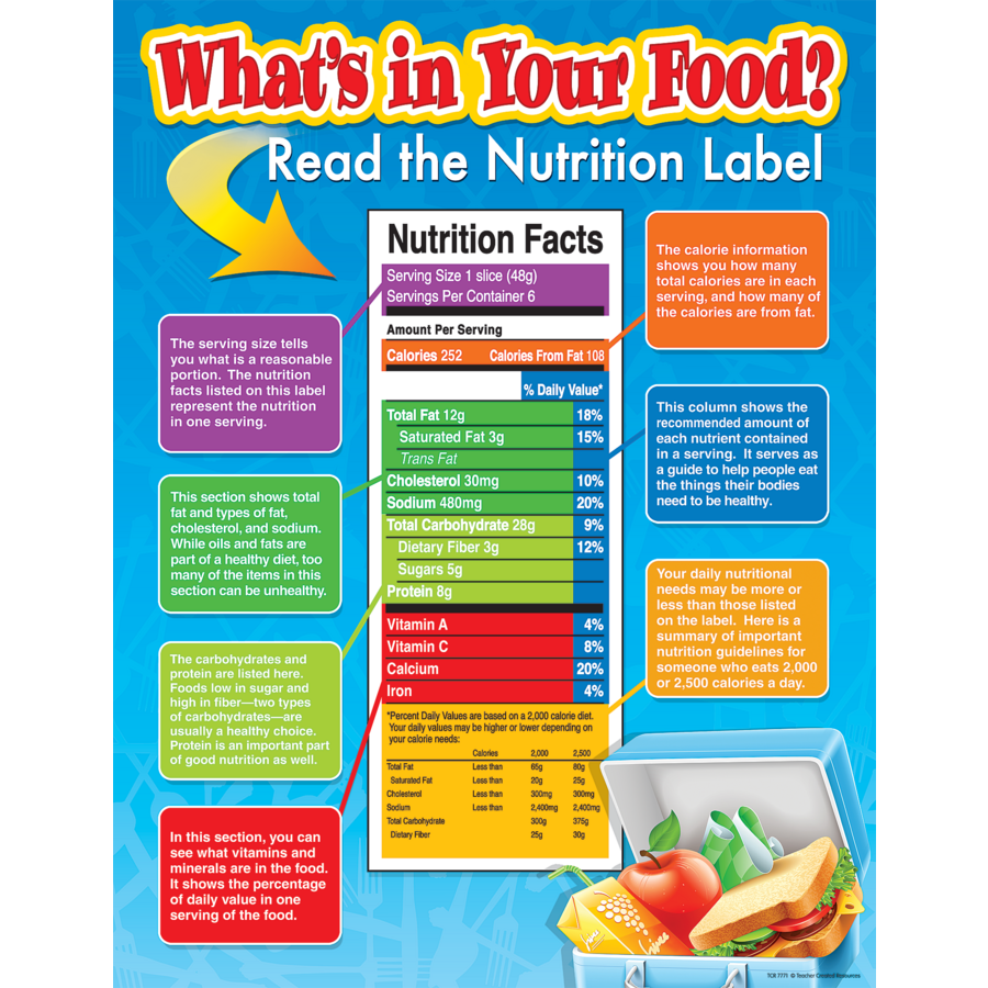 What's in Your Food Chart - TCR7771 | Teacher Created Resources