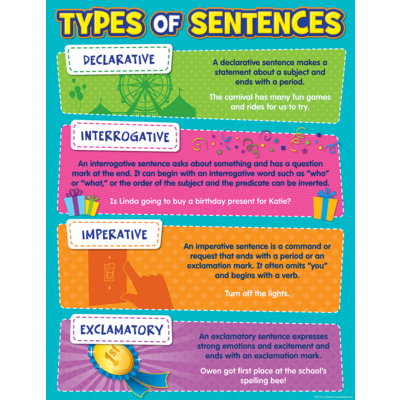 Type of Sentences Chart - TCR7574 | Teacher Created Resources