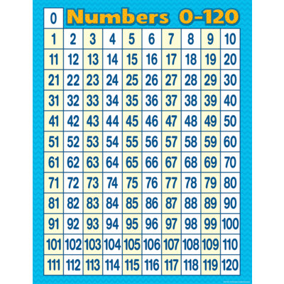 Numbers 0-120 Chart - TCR7663 | Teacher Created Resources