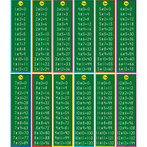 Multiplication Headliners - TCR4495 | Teacher Created Resources