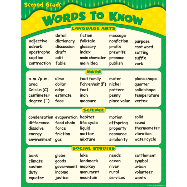 words-to-know-in-2nd-grade-chart-tcr7765-teacher-created-resources