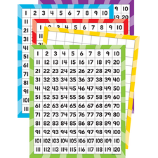 120 Number Boards