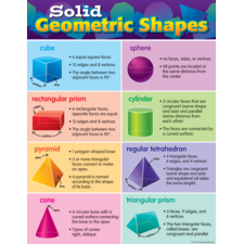 Solid Geometric Shapes Chart