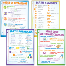 Math Basics Poster Set