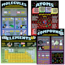Atoms, Elements, Molecules & Compounds Poster Set