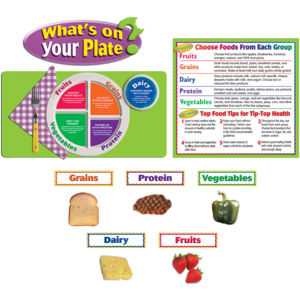 TCR5246 What's on Your Plate? Bulletin Board Display Set Image