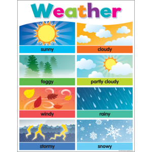 TCR7495 Colorful Weather Chart Image