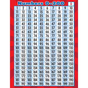 TCR7562 Numbers 0-200 Chart Image