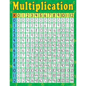 TCR7643 Multiplication Chart Image