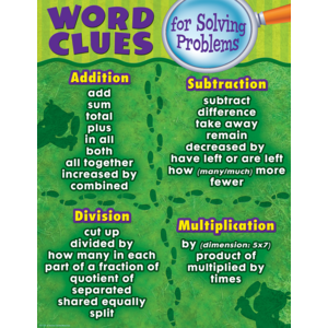 TCR7731 Word Clues for Solving Problems Chart Image