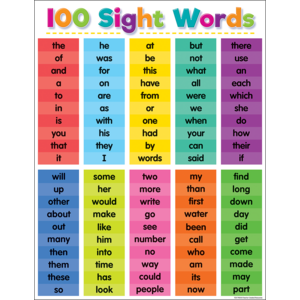 TCR7928 Colorful 100 Sight Words Chart Image