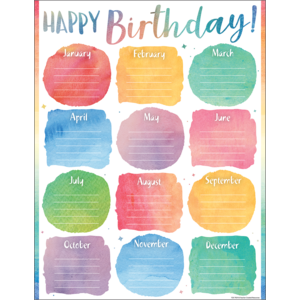 TCR7929 Watercolor Happy Birthday Chart Image