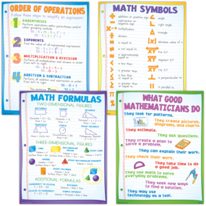 TCRP130 Math Basics Poster Set Image