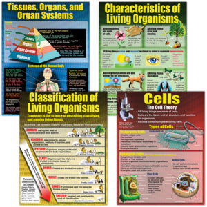 TCRP154 Living Organisms Poster Set Image
