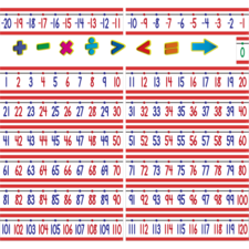 Number Line (-20 to +120) Bulletin Board Display Set