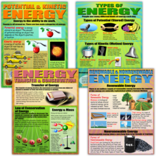 Energy Poster Set