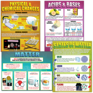 TCRP151 Chemistry Basics Poster Set Image