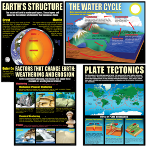 TCRP211 Earth Science Basics Poster Set Image