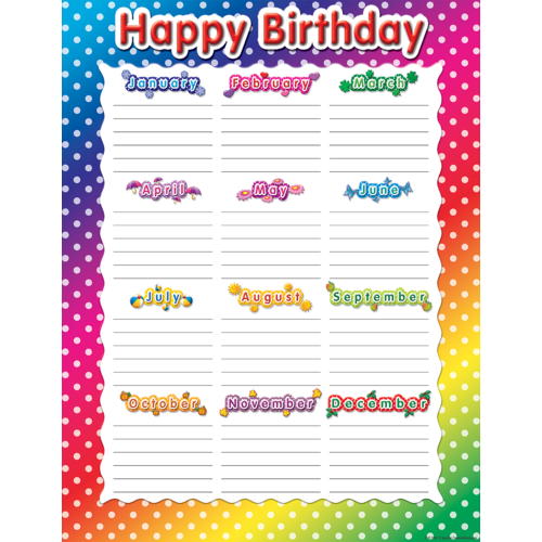 Happy Birthday Polka Dots Chart - TCR7708 | Teacher Created Resources