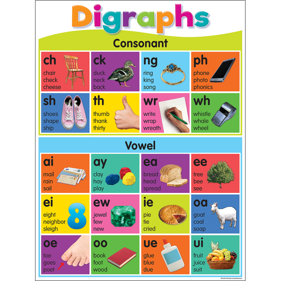 Colorful Phonics Bulletin Board - Tcr6591 