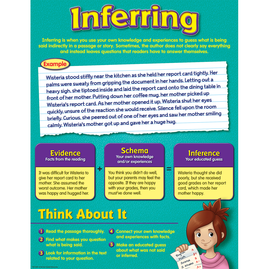 Inferring Chart - TCR7589 | Teacher Created Resources