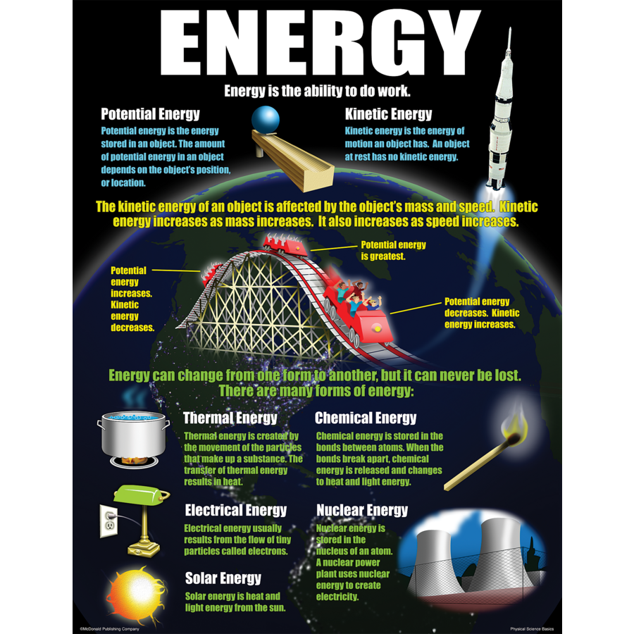 Physical Science Basics Poster Set TCRP214 Teacher Created Resources