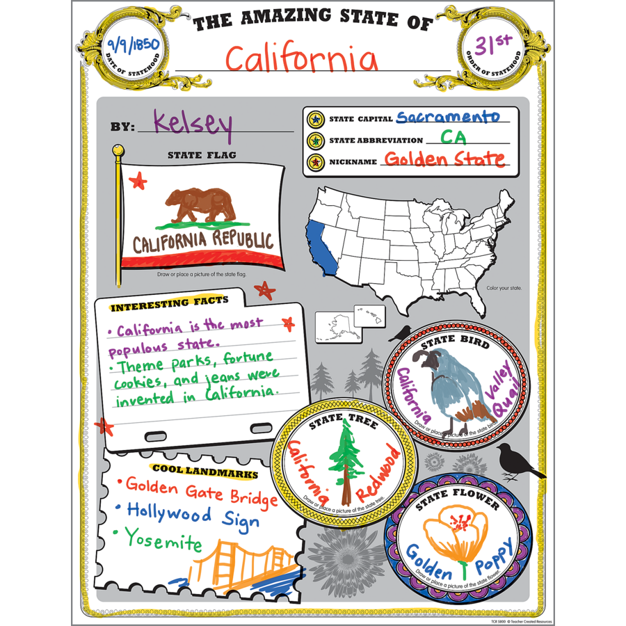 Teacher Created Resources All About Me Poster Pack Social Studies 32/Pack  TCR5222, 1 - Kroger