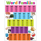 Colorful Word Families Chart