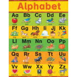 Alphabet Chart from Susan Winget