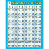 Numbers 0-120 Chart