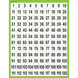 Numbers 1-120 Chart