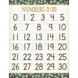 Eucalyptus Numbers 0–30 Chart