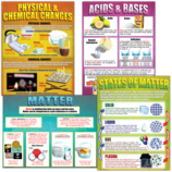 Chemistry Basics Poster Set